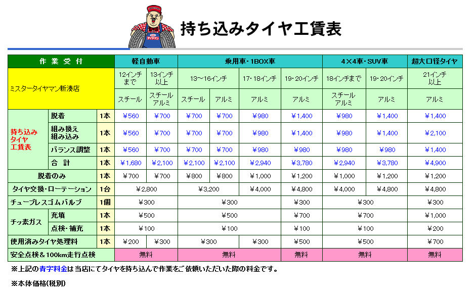 交換 値段 タイヤ バイク