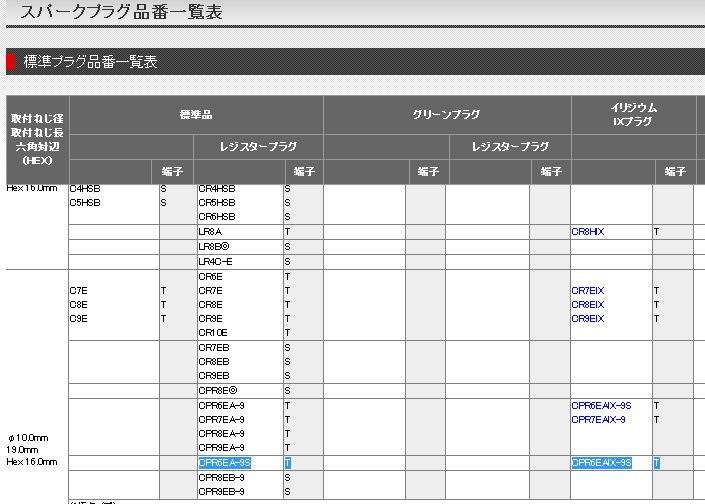 プラグレンチの選び方 : モモンハン日記