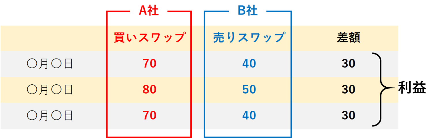 21年7月版 桃のさや取り注文設定 年利2 5 累計利益6万5164円 年利10 の不労所得で1億を目指す Momoblog 21年7月版 桃のさや取り注文設定 年利2 5 累計利益6万5164円 年利10 の不労所得で1億を目指す Momoblog