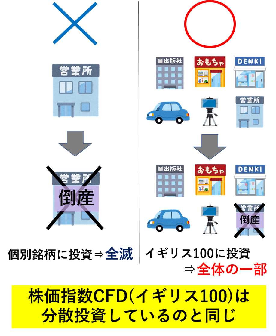 21年6月版 桃の株価指数cfd設定 年利13 1 累計利益44万2463円 年利10 の不労所得で1億を目指す Momoblog 21年6月版 桃の株価指数cfd設定 年利13 1 累計利益44万2463円 年利10 の不労所得で1億を目指す Momoblog