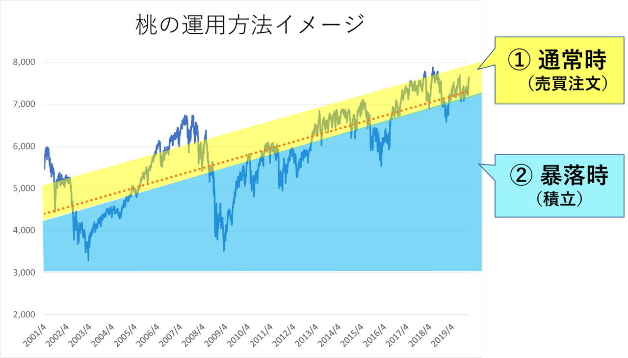 21年3月の株価指数cfdによる不労所得は58 156円でした 年利10 の不労所得で1億を目指す Momoblog 21年3月の株価指数cfdによる不労所得は58 156円でした 年利10 の不労所得で1億を目指す Momoblog
