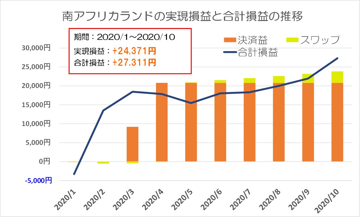 円 南アフリカ ランド