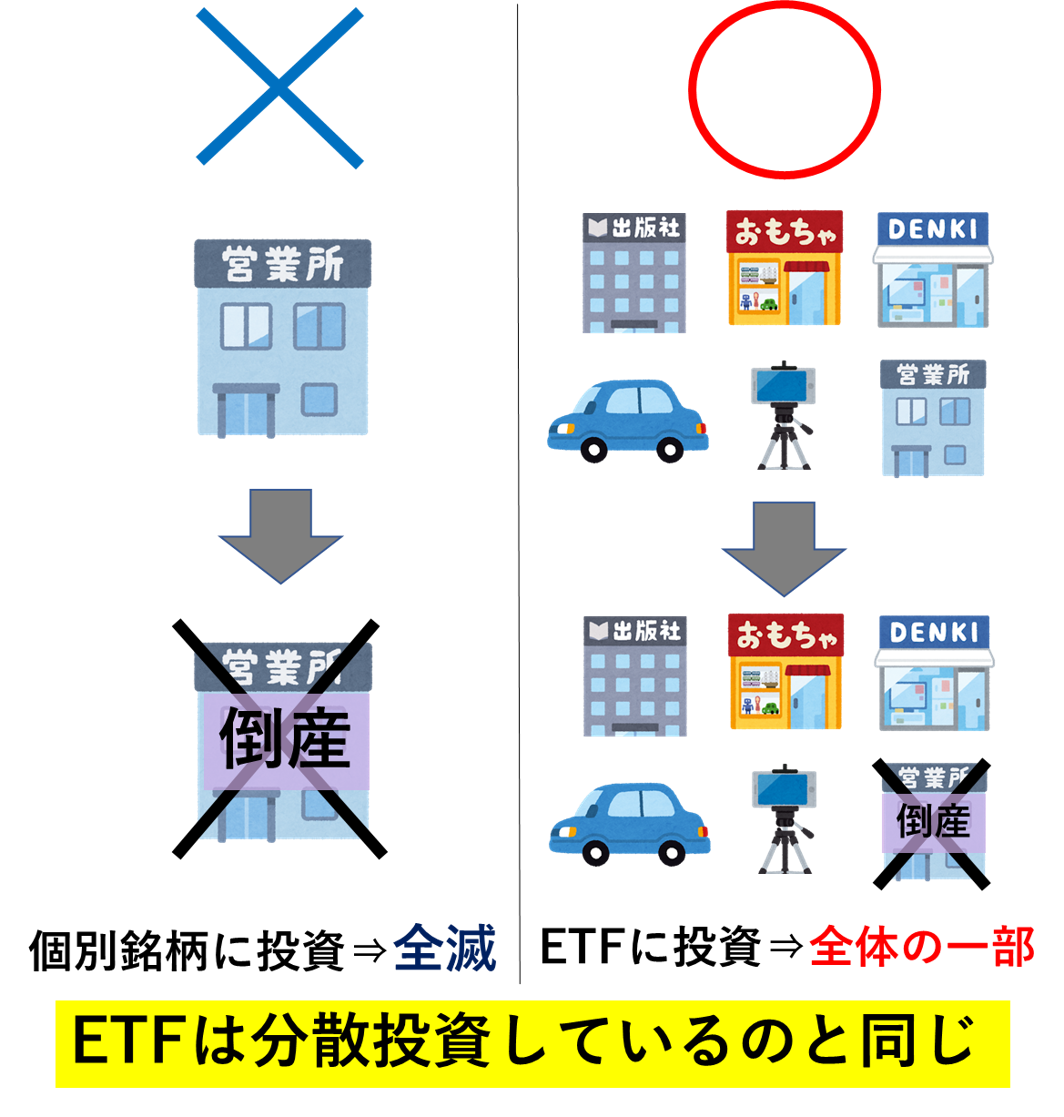 21年7月版 トラリピ式 桃のトライオートetf設定 年利26 9 累計利益174万51円 年利10 の不労所得で1億を目指す Momoblog
