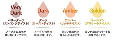 メープルシロップの種類