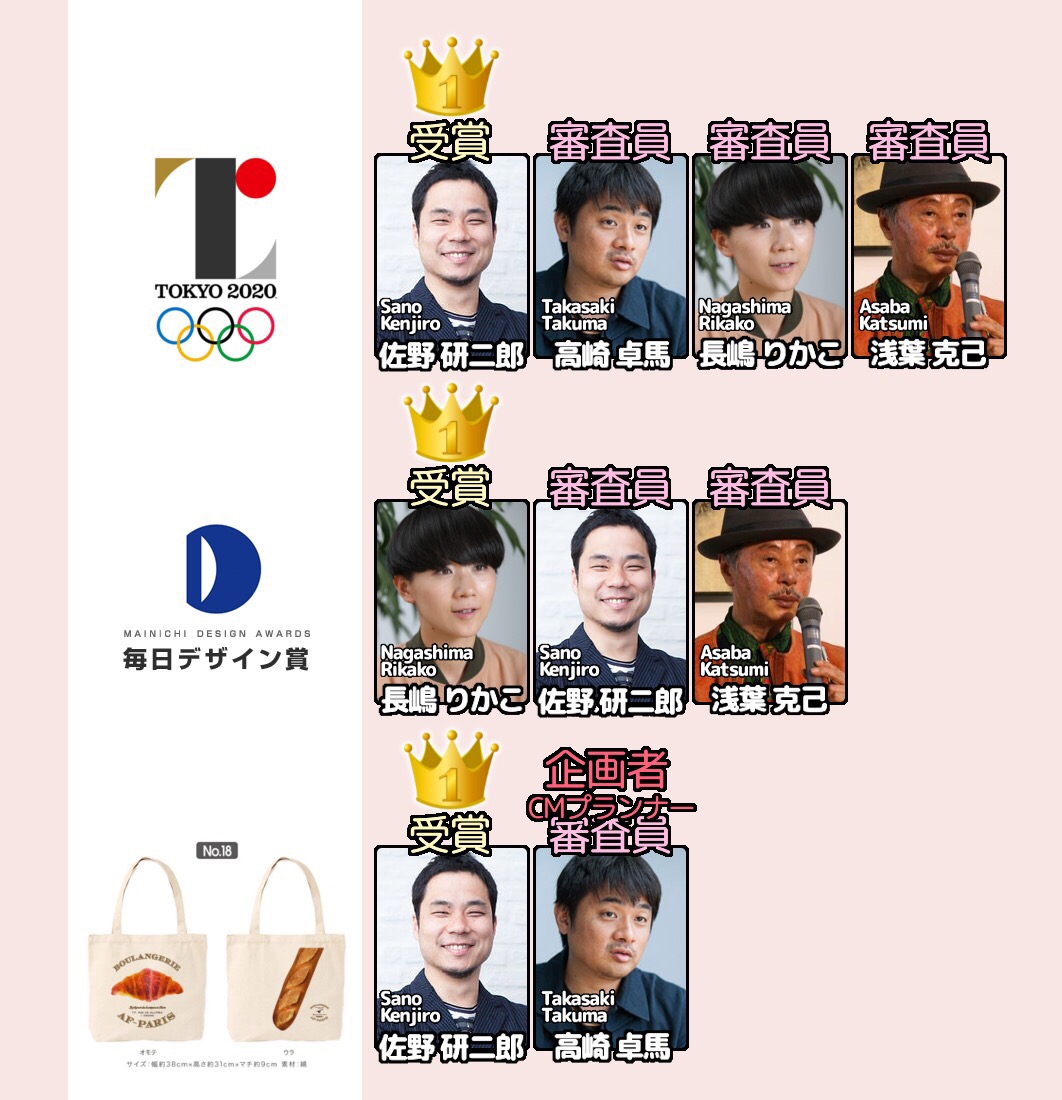 五輪エンブレム問題の佐野研二郎氏の人間関係がすごい ウィリアムのいたずらの開発 日記 五輪エンブレム問題の佐野研二郎氏の人間関係がすごい ウィリアムのいたずらの開発 日記
