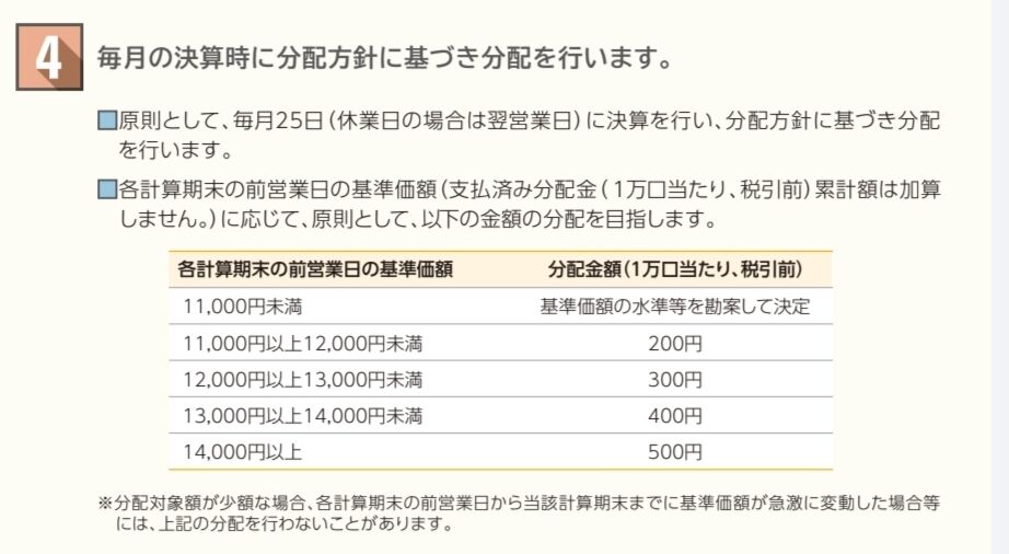 グローバルAIファンド(予想分配金提示型)の分配金&積立(2022年1月) ポトスのゆったり投資日記 グローバルAIファンド(予想分配金提示型)の分配金&積立(2022年1月) ポトスのゆったり投資日記