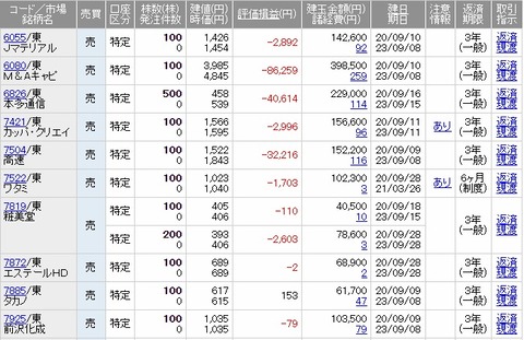 202009優待最終夫3