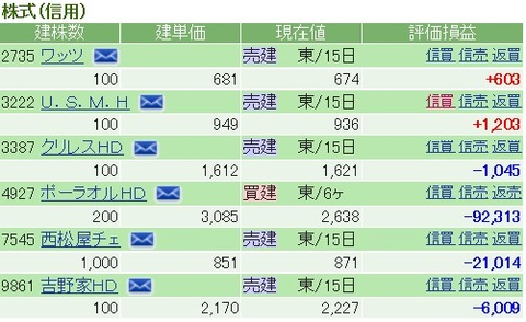 20190808クロス状況