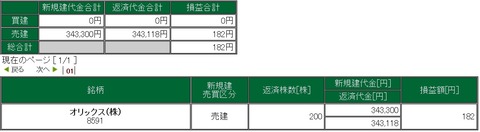 20191029デイトレ