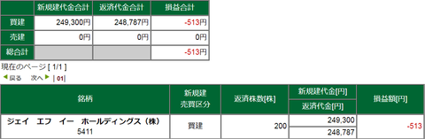 20190902損益