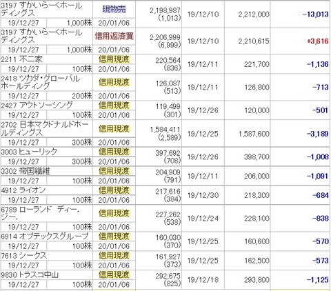 201912月夫諸経費