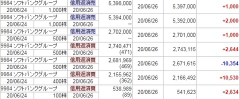 20200624損益