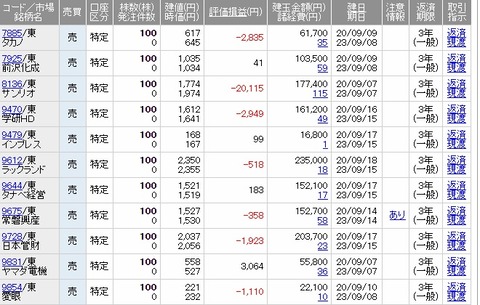 202009優待途中経過3夫