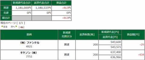 20190716損益