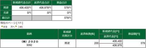 20190809損益