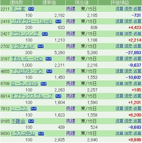 201912優待妻