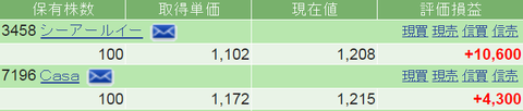 7月クロス銘柄