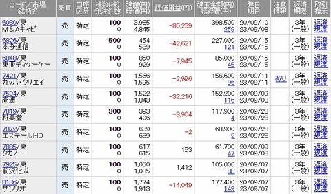 202009優待最終3