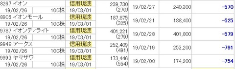 201902優待2