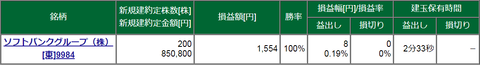 20191202損益2