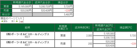 20190814損益