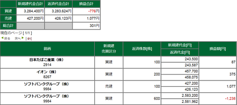 20191107損益