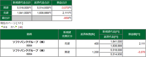 20200205損益