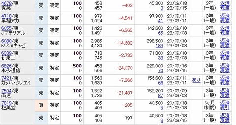 202009優待途中経過2夫
