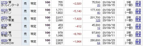 202009優待最終夫2
