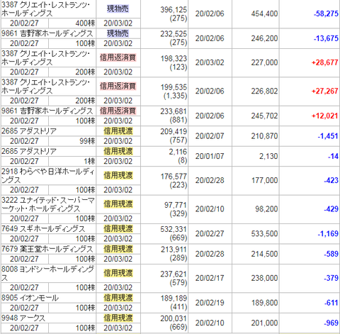 202002クロス諸経費SBI