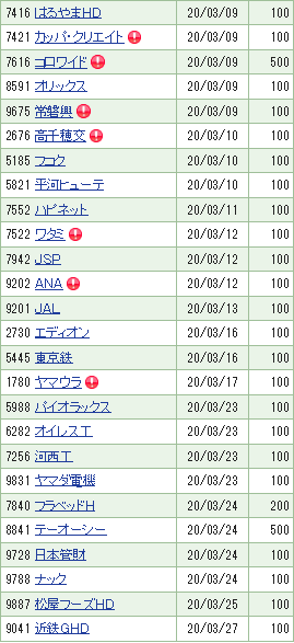 202003SBI優待クロス