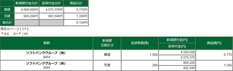 20200522損益