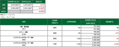 20200204損益