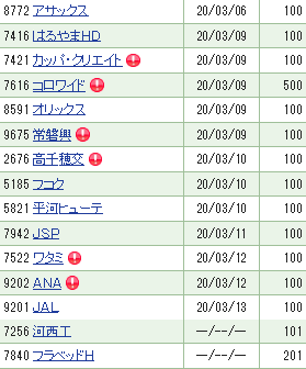 202003SBI優待クロス夫1