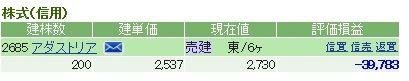 20190426アダストリア含み損