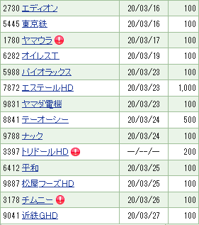 202003SBI優待クロス夫2