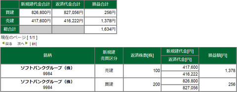 20191203損益