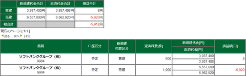 20201119損益