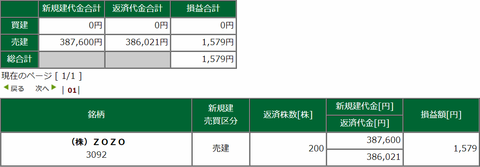 20190711損益