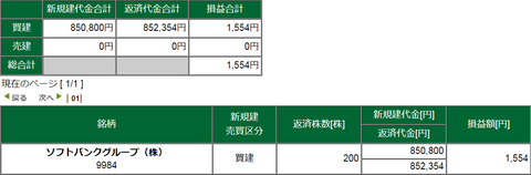 20191202損益