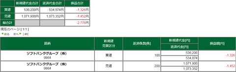 20200610損益