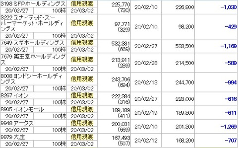 202002優待諸経費夫2