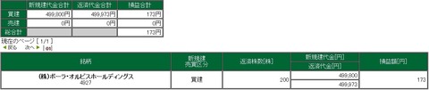 20190913デイトレ