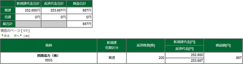 201901101損益