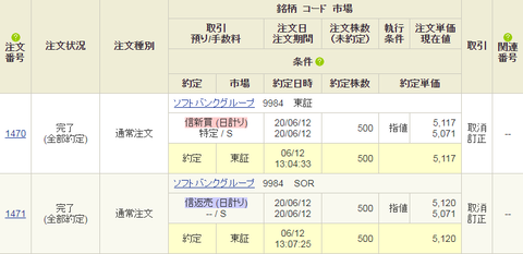 20200612損益2
