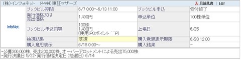 インフォネット4444IPO落選