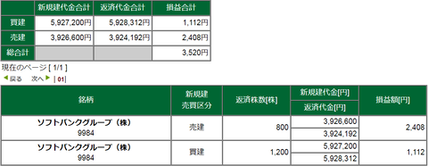 20200121損益