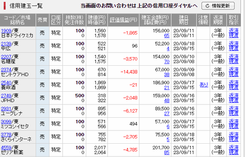 202009優待途中経過1夫