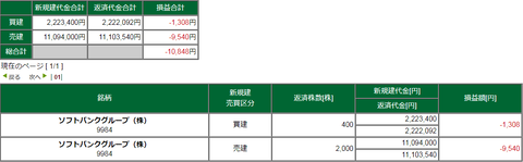20200701損益