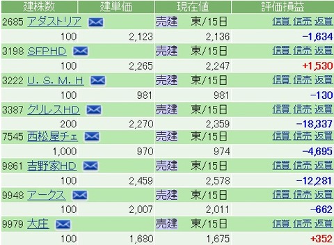 20200207クロス途中経過